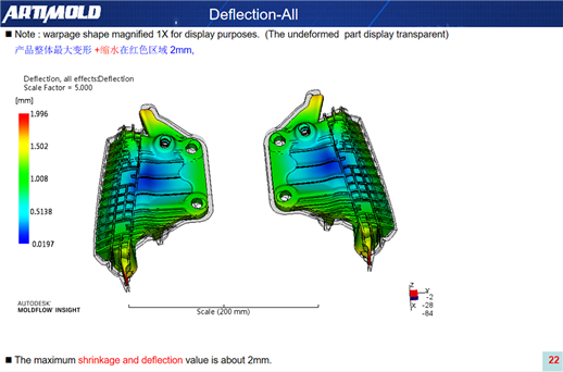 Mould design
