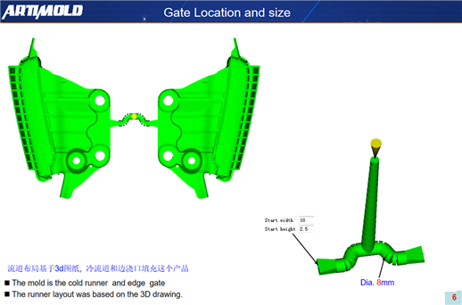 Mould design